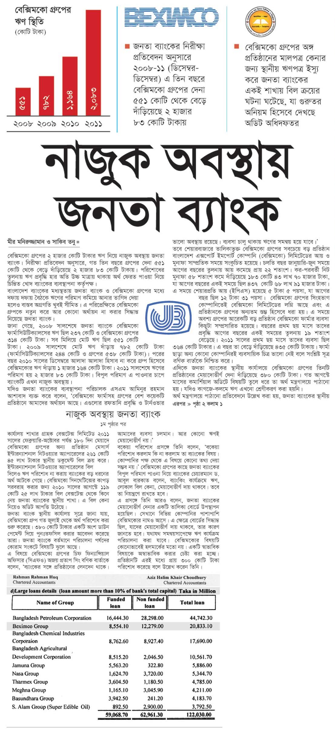 Janata condition.........