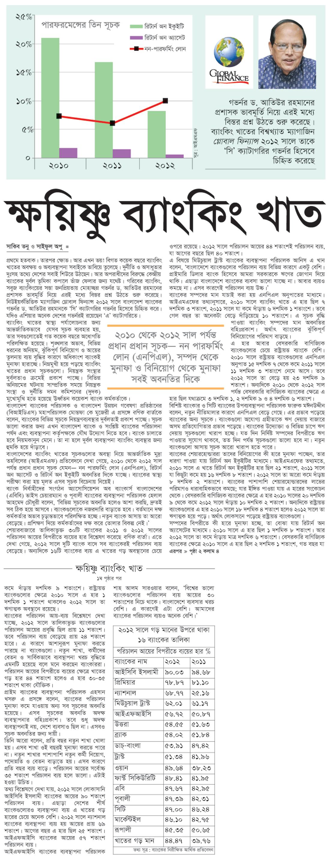 ক্ষয়িষ্ণু ব্যাংকিং খাত