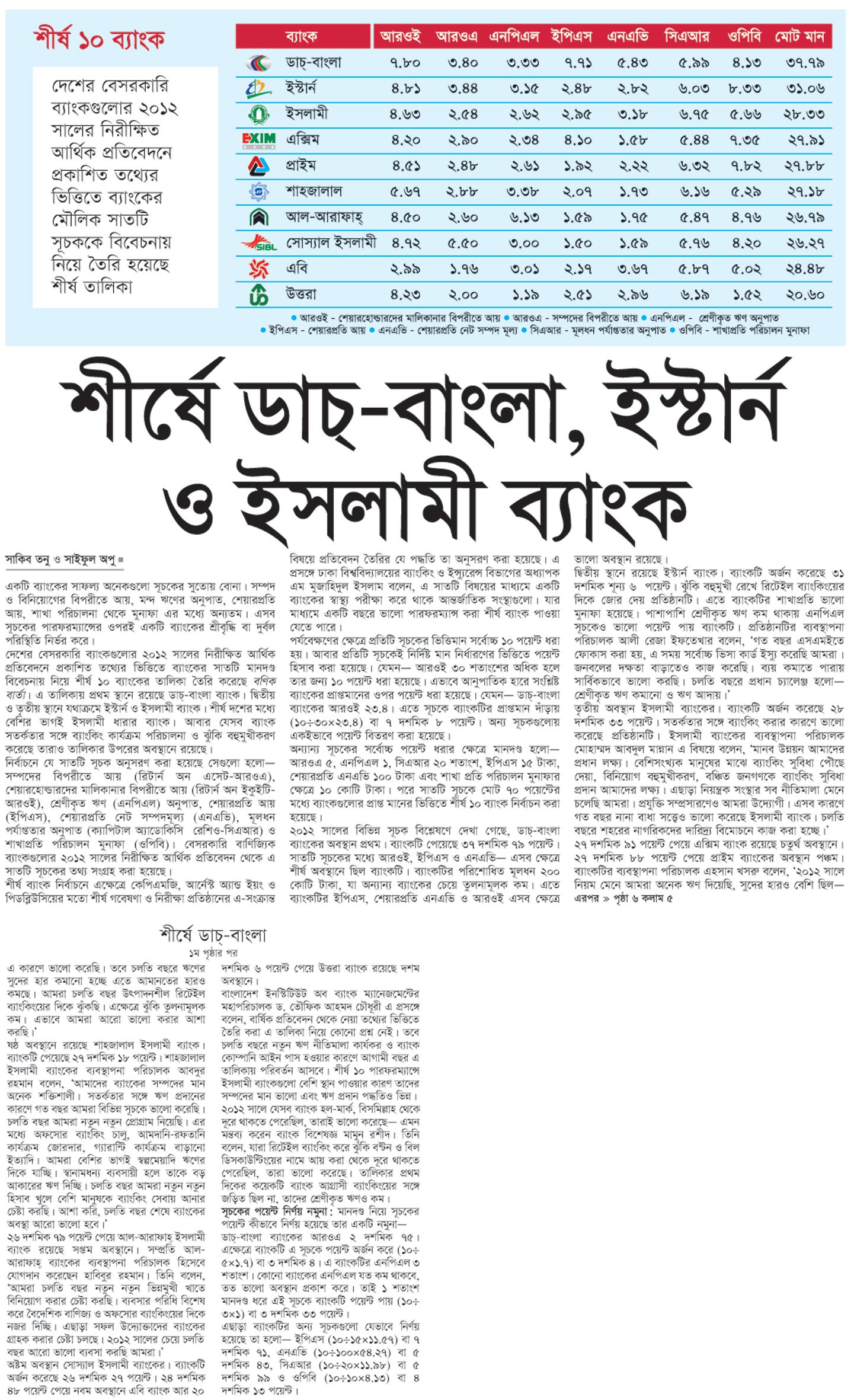 Top Bank Of Bangladesh – Shanaullah Sakib