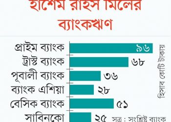 ৩০০ কোটি টাকায় হাশেম চালকল কিনে নিচ্ছে আকিজ গ্রুপ