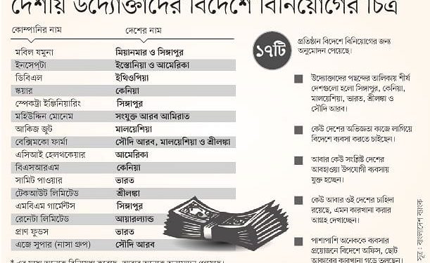 বিদেশে বিনিয়োগ: ভারতে যাচ্ছে প্রাণ, সৌদিতে নাসা